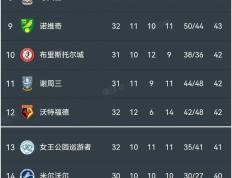 开云体育-关于英格兰连胜不断，领跑小组积分榜的信息