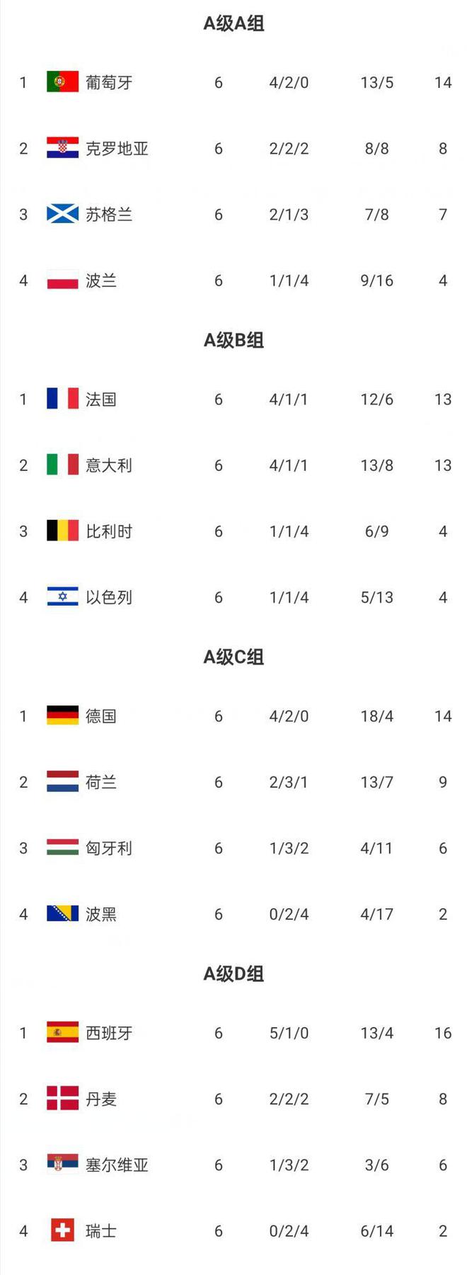 开云体育-瑞典淘汰丹麦，成功晋级欧国联四强