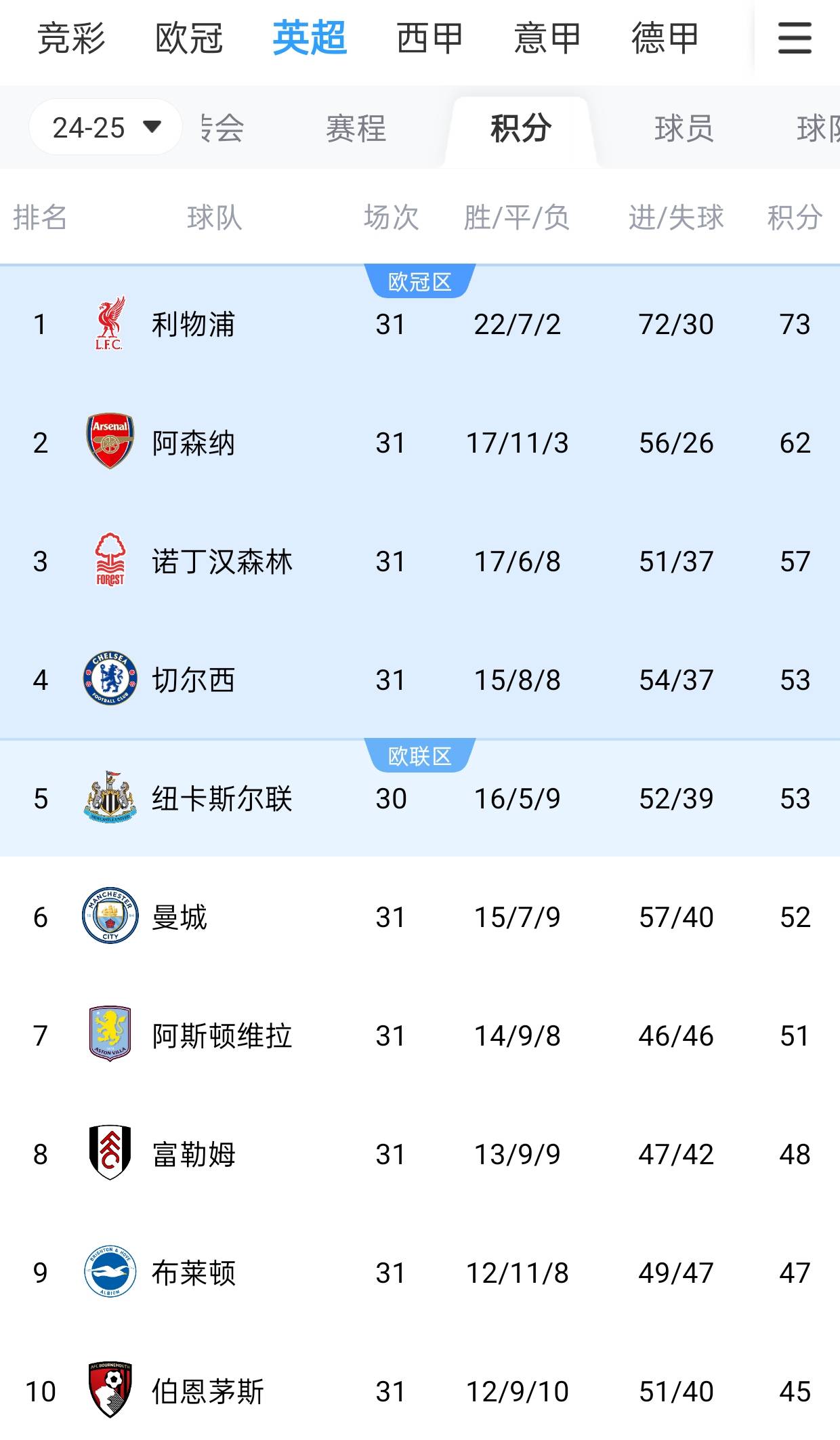 开云体育入口-纽卡斯尔再添分患，英超降级阴影
