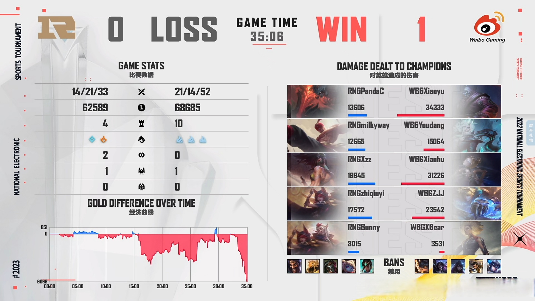 开云体育在线-包含RNG轻取WBG，Bin极限生还后反打宿命之战四强赛，成为赛场最大亮点的词条