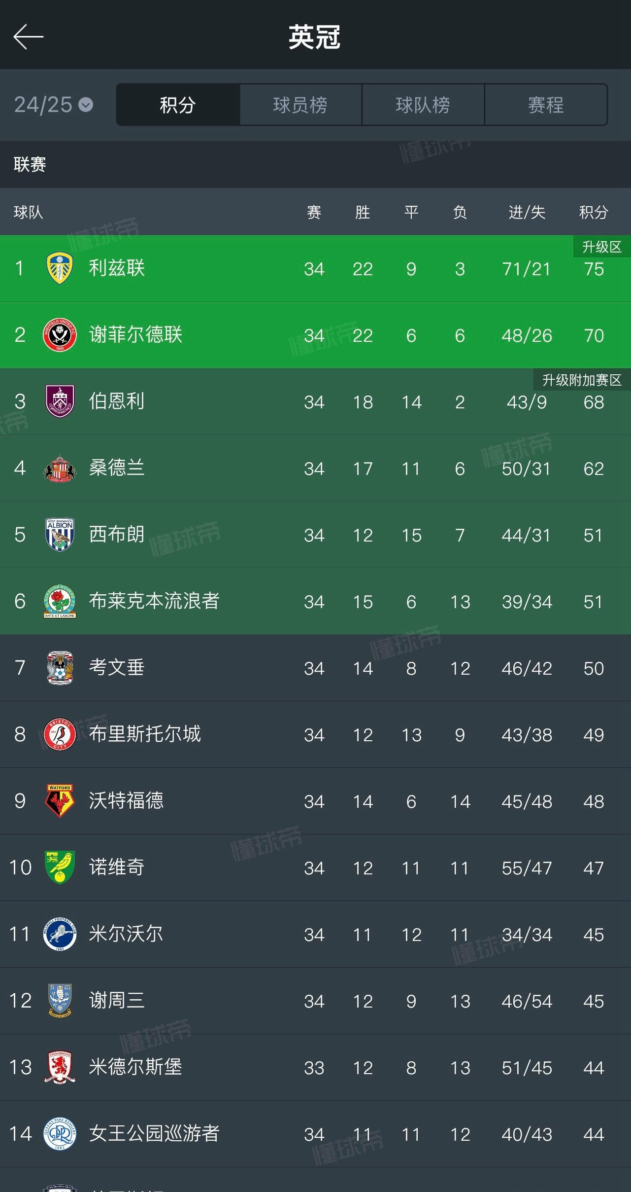 开云体育-关于英格兰连胜不断,领跑小组积分榜的信息
