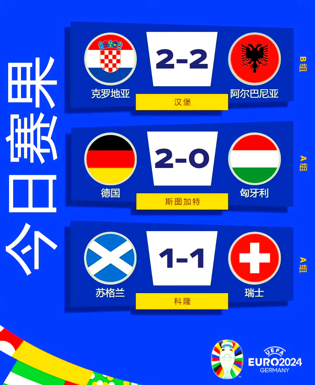 开云官网-欧洲杯：捷克战胜克罗地亚小组第二晋级